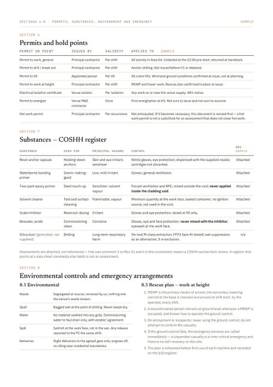Permits and hold points — a page of the sample document