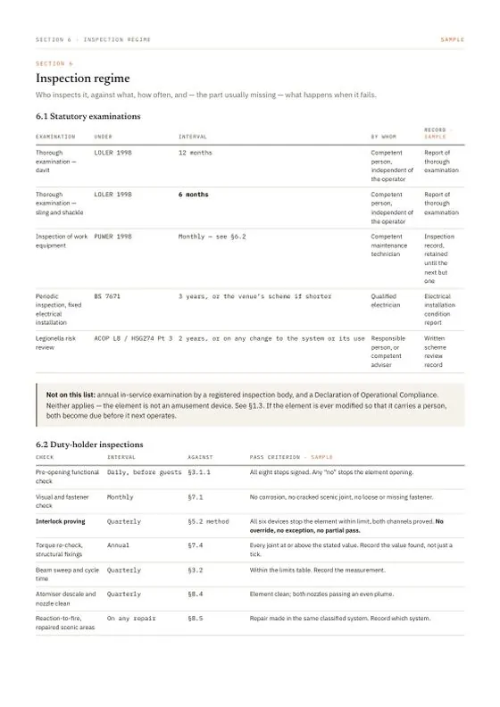 Inspection regime — a page of the sample document